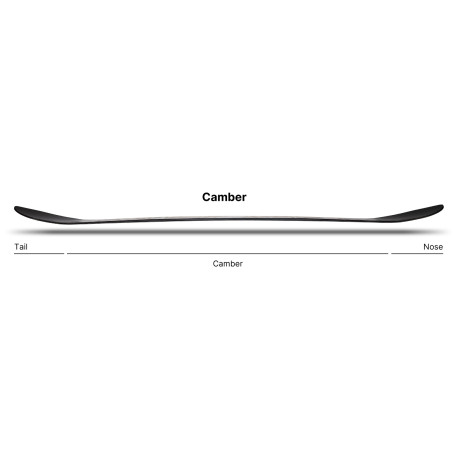 Snowboard Nidecker Gamma Apx 2025