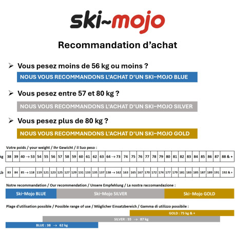 Mojo Ski-Mojo Silver 2025  -