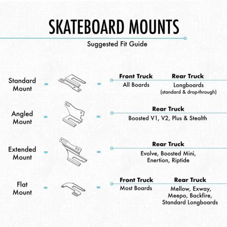 Shredlights Skate Lights 200 Combo Pack 2021 - Lights for Skateboards