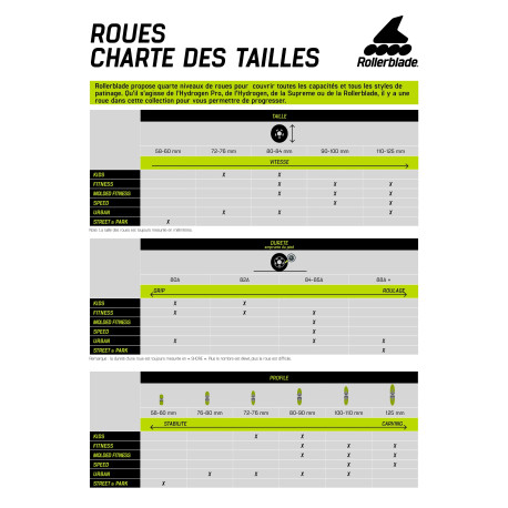 Roues de patinage en ligne Rollerblade Wheelkit 2023 - ROUES