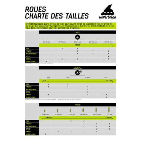 Roues de patinage en ligne Rollerblade Hydrogen Blank 2023 - ROUES