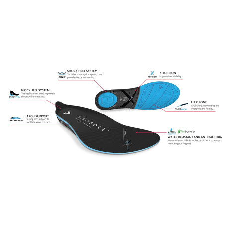 Digitsole Run Profiler Cycling 2019 - Heating foot
