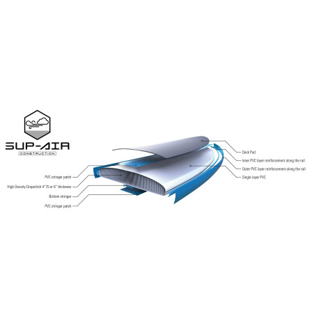 Bic Wing Air Evo 11'0 Pack 2020 - Sup All Around