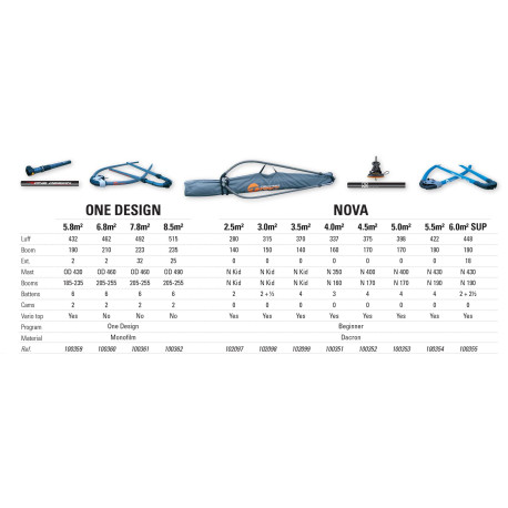 Bic Rig Nova 5.0 2020 - Sup & Windsurf